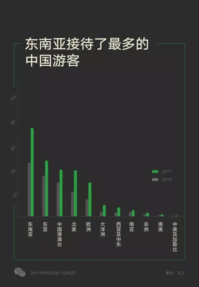 越南對(duì)五國(guó)開(kāi)放免簽政策，游客數(shù)量多的中國(guó)卻沒(méi)在其中？